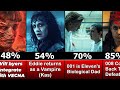 Comparison wildest stranger things 5 theories  predictions