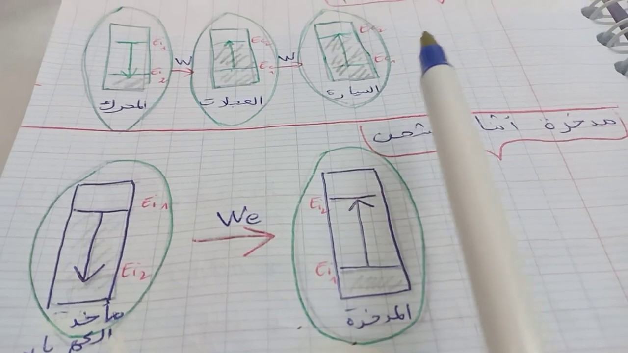تمارين  نموذجية  حول  السلسلة  الطاقوية و الحصيلة  الطاقوية   للسنة  3  متوسط