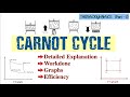 Thermodynamics (Part-5): Carnot Cycle | Graphs | Efficiency | Detailed Explanation