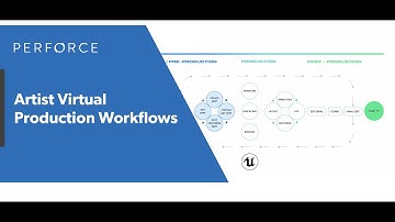 Why You Need Version Control for 3D Art Creation & Virtual Production — Perforce U