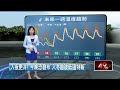 冷氣團襲台灣