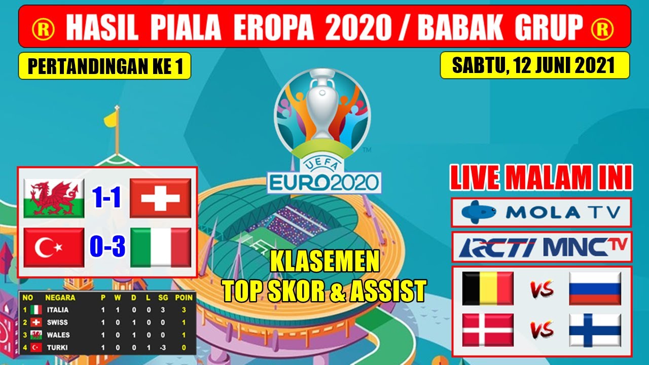 Euro 2021 malam hasil tadi Skor langsung