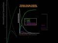 Physics &amp; Engineering Systems: How Energy, Complexity &amp; Oscillations Carry Information