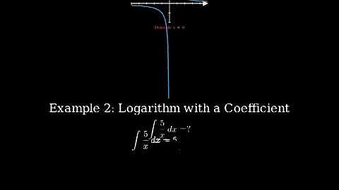 How to Integrate Logarithmic Functions | Class 12 Maths Explained