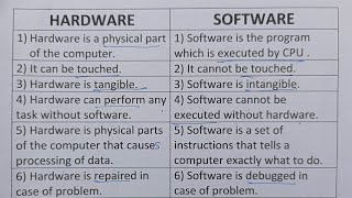 Difference Between Hardware And Software?-Class Series