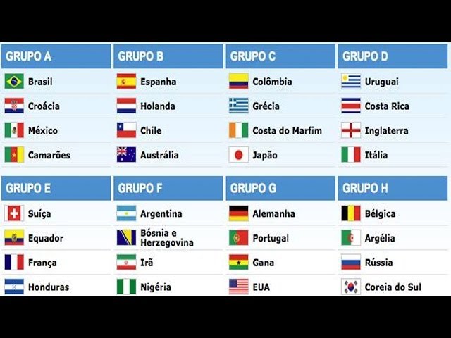 Grupos da Copa do Mundo 2014 » Mantos do Futebol