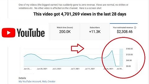 2025 Sudden Decrease YOUTUBE Revenue Zero Monetization some Videos Drop Google Analytics Today
