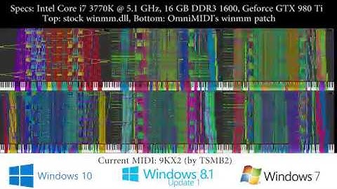 [Black MIDI] PFA Perfomance Comparsion - Windows 10 vs 8.1 vs 7
