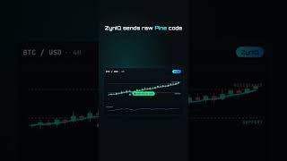TradingView Setup: How to Own Your Pine Script Indicators