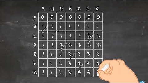 Diff Algorithm Explained | The texts comparison algorithm