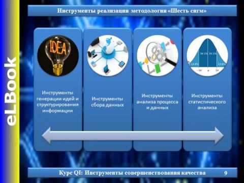 Методология «Шесть сигм»