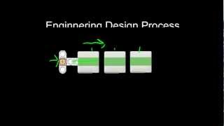 Programming: Planning (FLL Training Series)