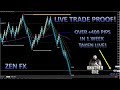 ** WATCH ME TAKE OVER +400 PIPS IN TRADES LIVE WITH OUR NEW RENKO STRATEGY **