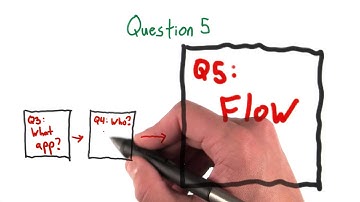 Question 5 - UX Design for Mobile Developers