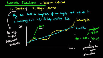 Automatic Stabilisers