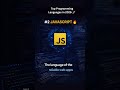 Top 5 Programming Languages in 2026 🚀 | Every Programmer Should Learn These