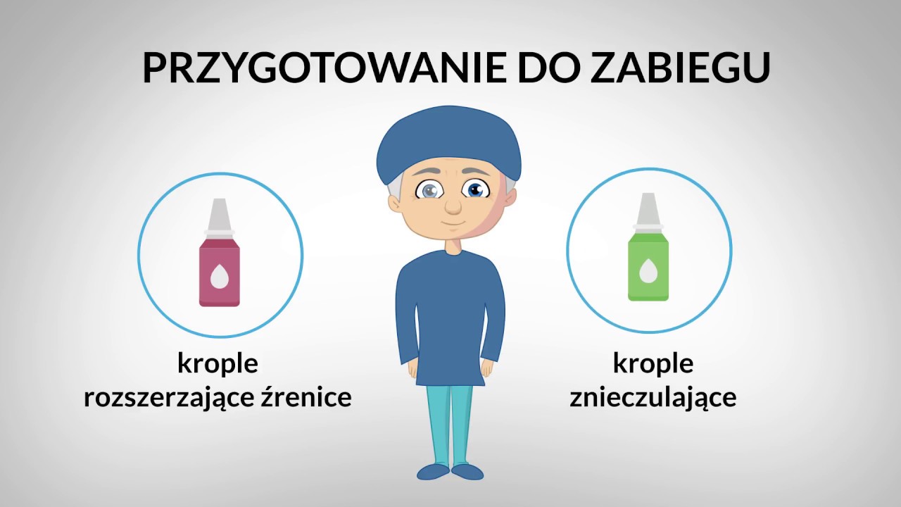 OneDayClinic - prezentacja usługi - leczenie zaćmy