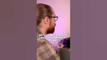 Utilizing Multi Timeframe Alignment When Day Trading