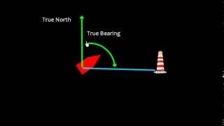 Navigation _  True Bearing & Relative Bearing _ Definition & Conversion