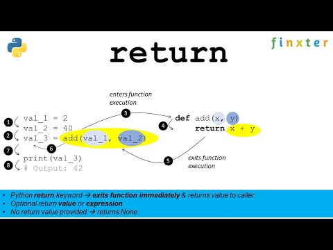 Python return Keyword