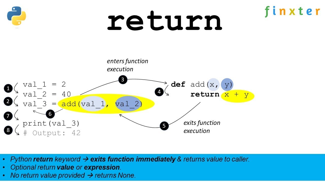 Что делает return. Return в питоне. Функция ретурн в питоне. Команда Return в питоне. Возвращение функции в питоне.