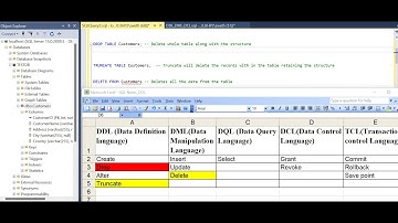 SQL - What is  Drop? Delete ? Truncate? commands - Key Differences - #Interview questions