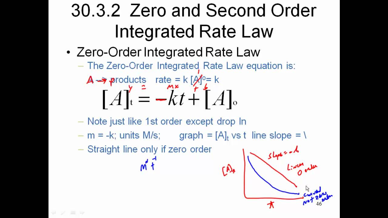 Chapter 30 HW 10 zero and second order integrated rate