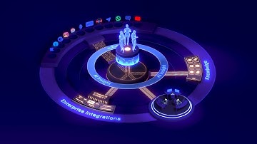 Enterprise AI Customer Engagement Platform  | How CommBox Connects Systems, Knowledge & AI