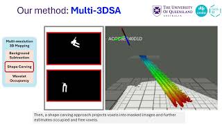 Multi-3DSA: A Multi-resolution 3D Mapping for Safety in Automated Factories