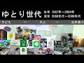 世代別の人生