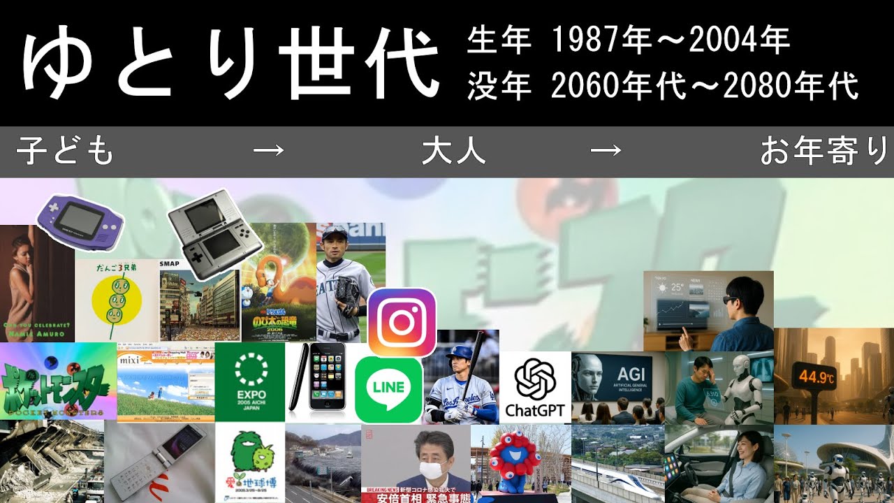 世代別の人生