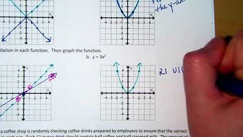 Alg 2A: 2.7 Parent Functions and Transformations