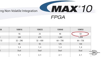 5. Altera CPLDs and Small FPGAs - Introduction to FPGA Design for Embedded Systems