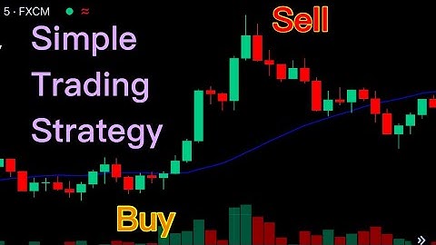 Best Day Trading Strategy Forex! Tested 100 Times!