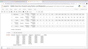 데이터 시각화 - Advanced(Waffle Chart, Word Cloud, Seaborn, Folium) - 한국씨티은행 데이터사이언스 연구회