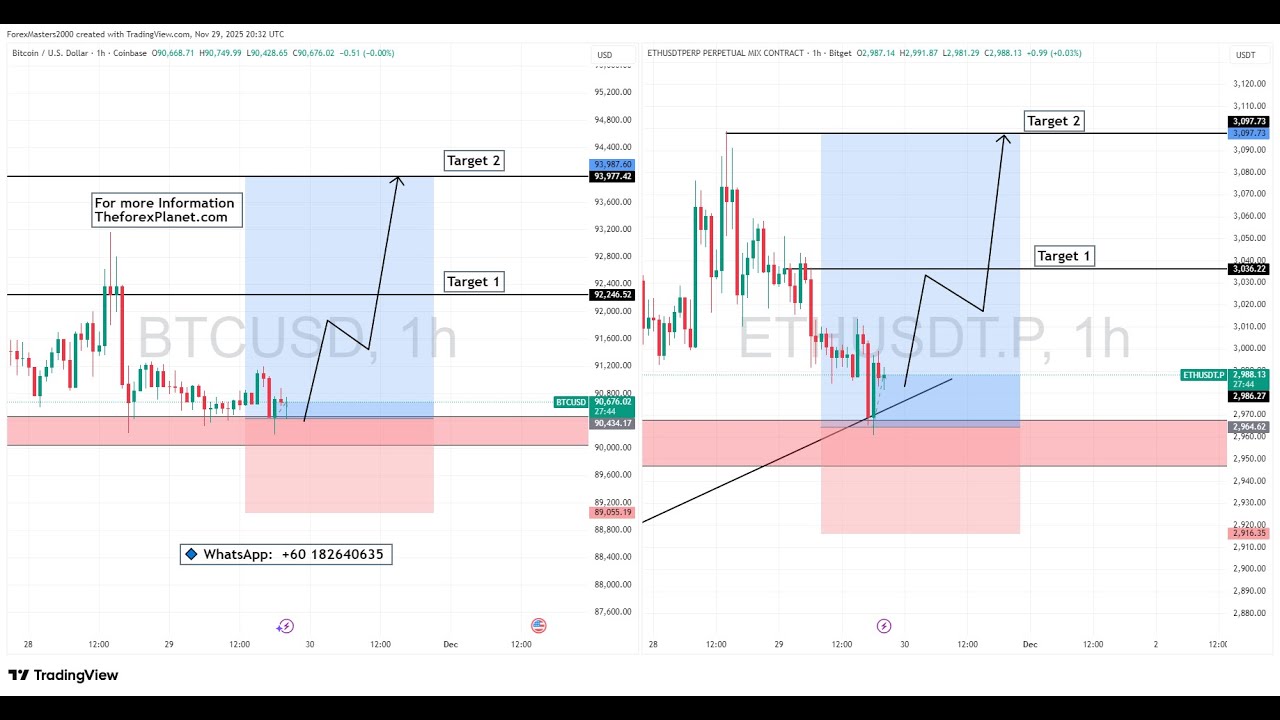 Live BTCUSD AND ETHUSD Trade Setup 30 November 2025 - YouTube