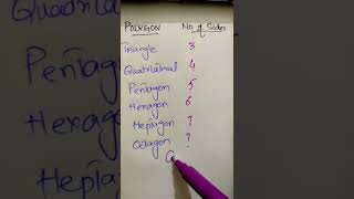 Easy to remember Polygons #mathematics #mathstricks #shorts