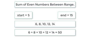 C Program To Find Sum of All Even Numbers Between Range, using For loop