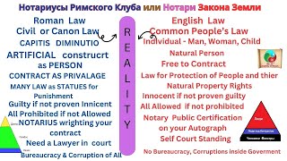 Римский (Roman Law) Закон  Против  Закон Земли (Common Law)