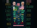 🇵🇰 Pakistan vs USA 2026: Military Power – Nukes vs Superpower? 🔥