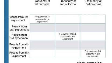 How to calculate error bars on a histogram by resampling