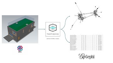 IFC To GEXF via topologicpy
