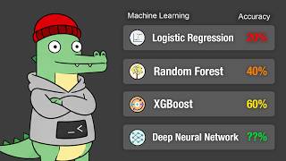 Does a More Complex ML Model Actually Predict Better