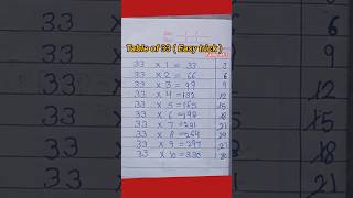 Table of 33 🔢 | Easy Maths Trick ✨ #Maths #Shorts #Education #viral