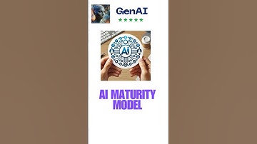 AI Maturity Model: Boost Your Organization’s AI Readiness