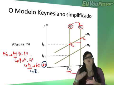 Aula 040 - Modelo IS-LM - YouTube