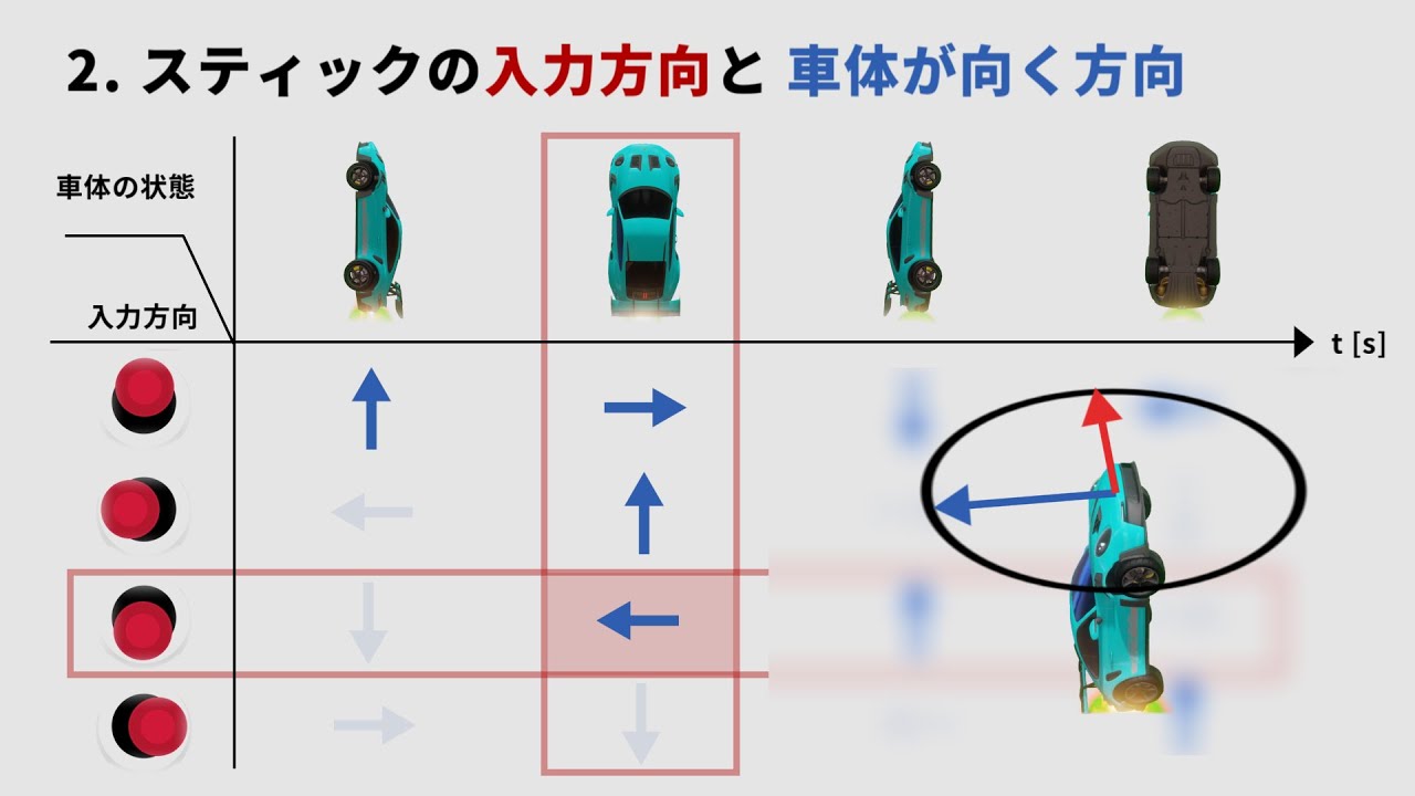 【ロケットリーグ】理論派のためのエアロール徹底解説