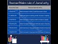 Modern or American rules of journal entry and accounting | One out of two rules of journal entry |