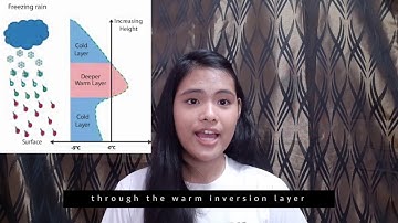 Ozone depletion, Acid deposition, and Thermal inversion