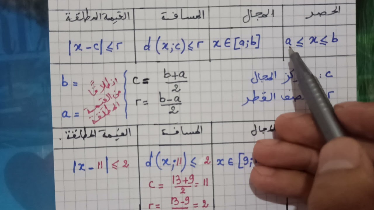 اولى ثانوي ملخص درس الحصر،المجال،المسافة والقيمة المطلقة إضافة الى تمرين تطبيقي
